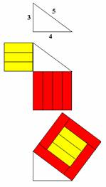 This image shows a demonstration of Pythagoras’ theory for 3, 4, 5 triangle.