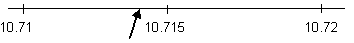 Scale 10.71 - 10.715 - 10.72 with arrow 