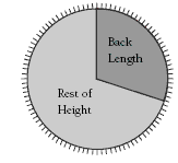 pie chart. 