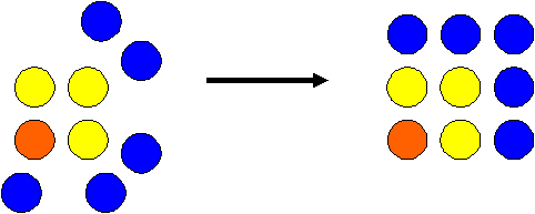 This diagram shows how 1 circle, a triangle of 3 circles, and an arrangement of 5 circles can be added together to make a square of 9 circles.