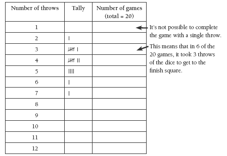 tally chart. 