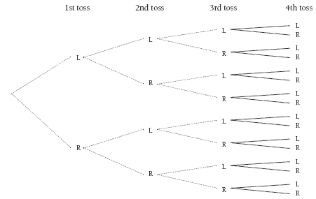 tree diagram. 