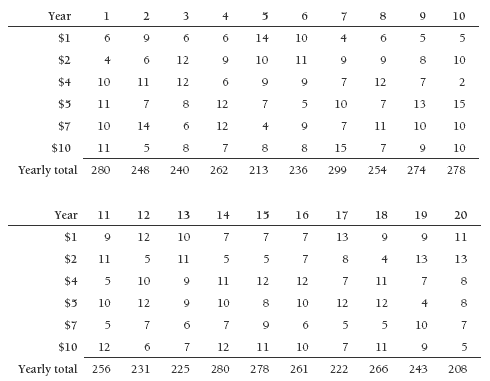 table. 