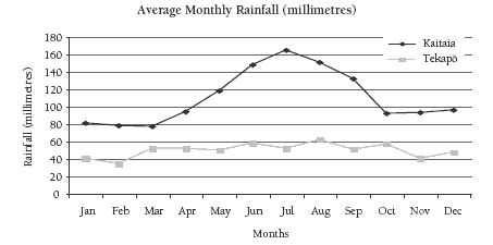 graph. 