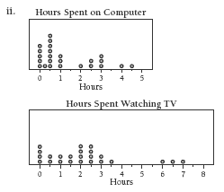 graphs. 