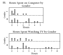 graphs. 