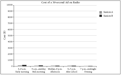 graph. 