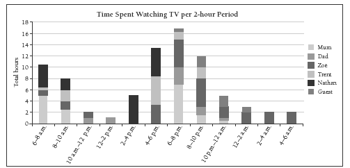 graph. 