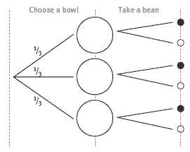 tree diagram. 