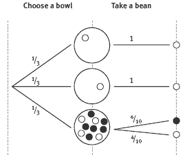 tree diagram. 