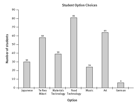 graph. 