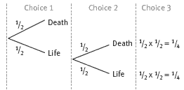 tree diagram. 