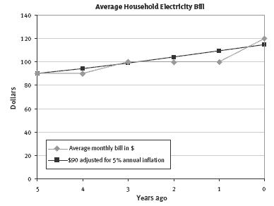 graph. 