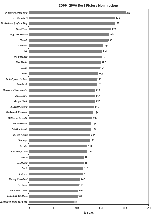 graph. 