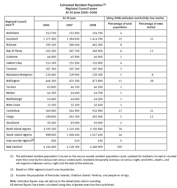 table. 