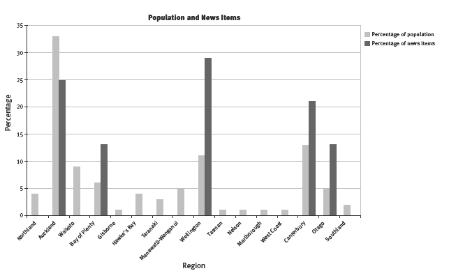 graph. 