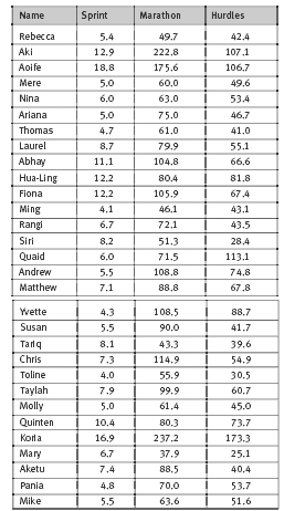 results table. 