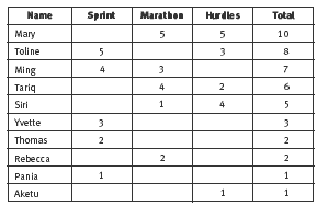 points table. 