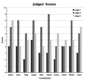 graph. 