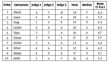 table. 