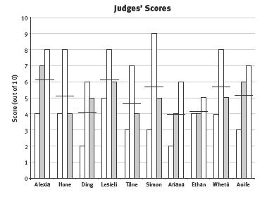 graph. 