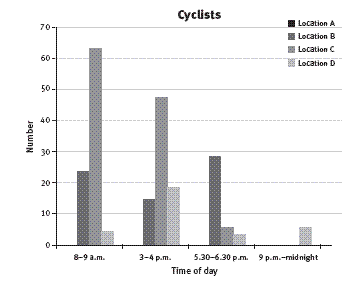 graphs. 