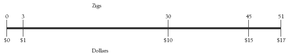 double number line, 