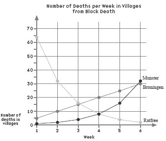 graph. 