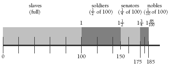 double number line. 