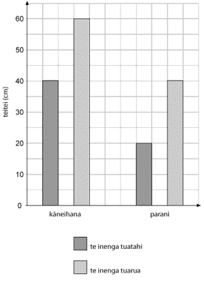 graph. 