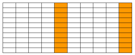 A hundreds chart with every fifth column of 10 shaded in.