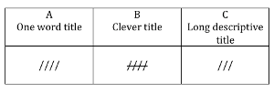 Talley chart of the data from the left hand quadrant of the 12 data cards in the previous image.