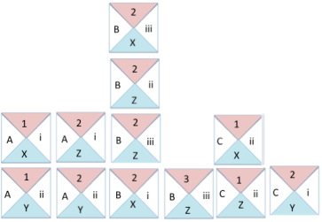 Example of 12 data cards sorted by both the left hand and top quadrants.