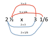 The given equation is modelled using double lines. These show the equations made by finding the sum of four partial products.