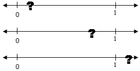 Three number lines from zero to one, each with a question mark on them indicating a fraction.