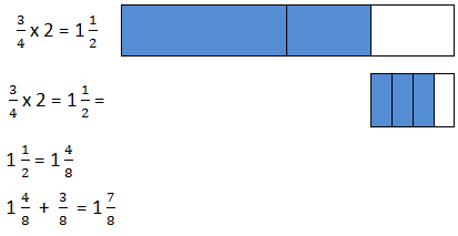 The given equations are modelled using fraction strips. The models show 1 and 1/2 and 3/4 (on separate strips).