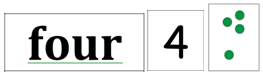 This shows “four” as a word, numeral, and image.