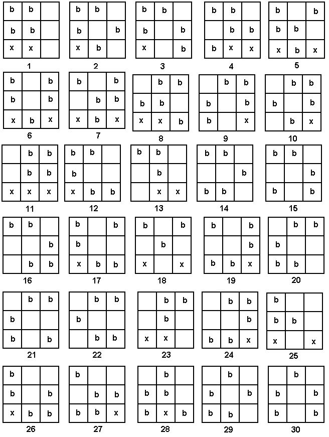 30 possibilities for arranging milk cartons in 9-square cartons.