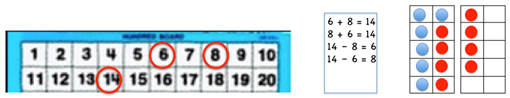 Examples of the selected numbers, the related tens frames, and the 4 related equations.