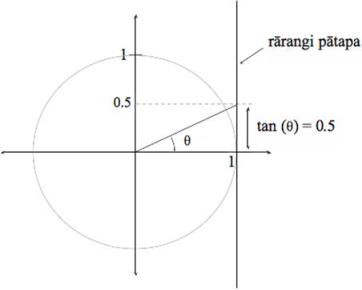 diagram. 