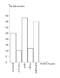 graph. 