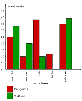 graph. 