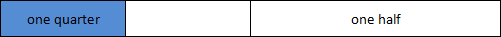 A fraction strip partitioned into two quarters and one half.