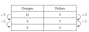 rates2. 