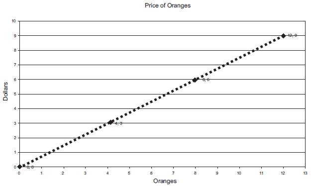 rates3. 