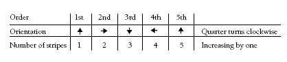 pattern table. 