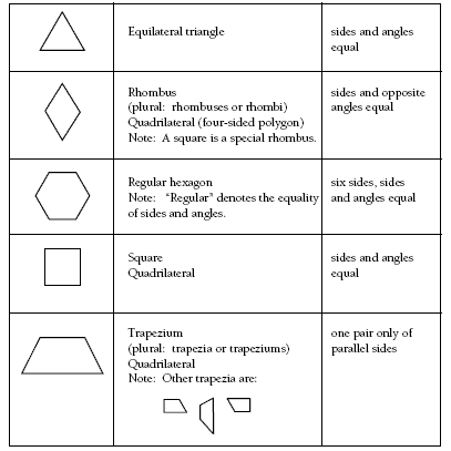 properties. 