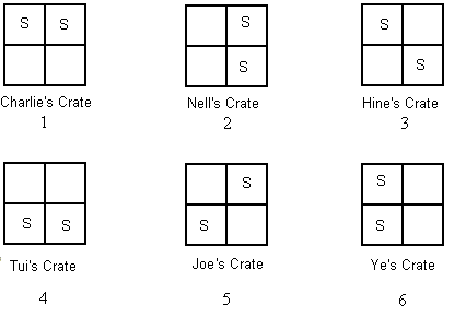 The six possible answers. 's' is located in the two vertically adjacent squares, in the two horizontally adjacent squares, or in the two diagonal positions.