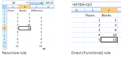 spreadsheet. 