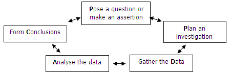 stats cycle. 